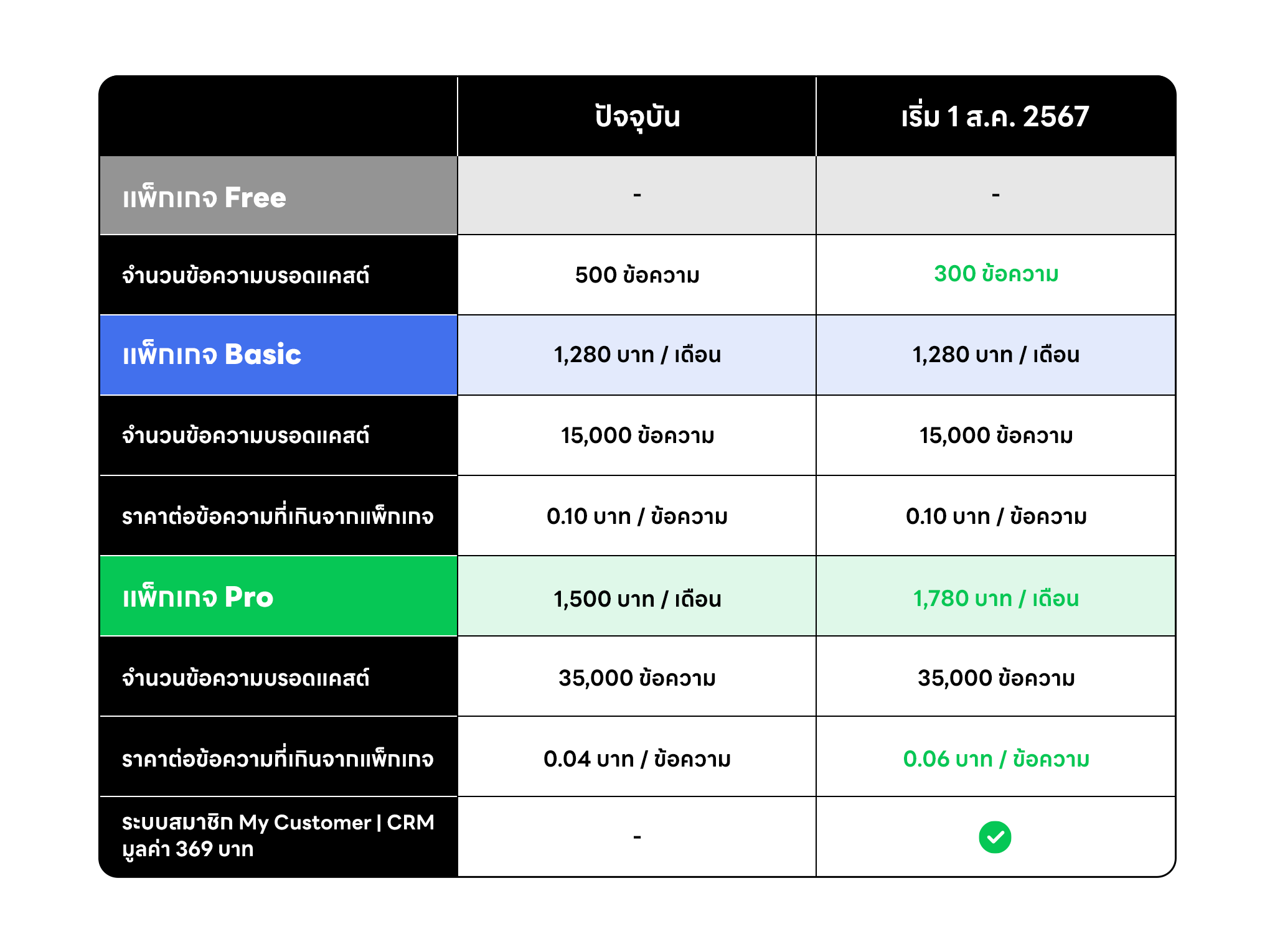 LINE broadcast message price list